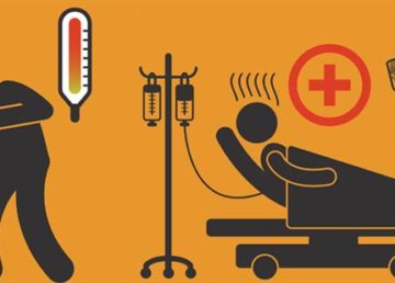 Ebola Signs and Symptoms. Fonte: http://www.cdc.gov/vhf/ebola/