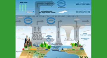 Inquinamento atmosferico: diagramma di Phillipe Rekacewicz - Strategic Plan for the U.S. Climate Change Science Program