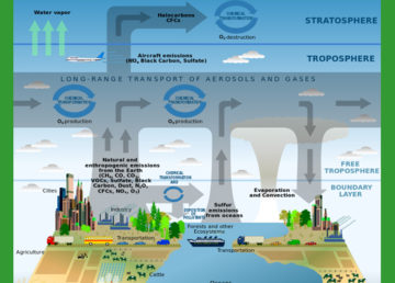 Inquinamento atmosferico: diagramma di Phillipe Rekacewicz - Strategic Plan for the U.S. Climate Change Science Program
