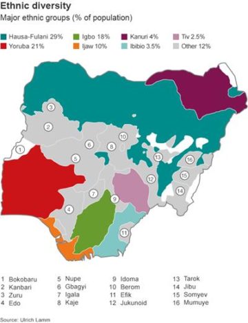 Distribuzione delle Etnie sul territorio nigeriano. Fonte BBC.