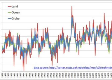 "Global Temperature Series 1978-2009" di Asterix451 - Opera propria. Con licenza CC0 tramite Wikimedia Commons - https://commons.wikimedia.org/wiki/File:Global_Temperature_Series_1978-2009.jpg#/media/File:Global_Temperature_Series_1978-2009.jpg