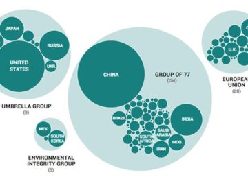 Le nazioni dimensionate in base alle emissioni di CO2 (dati 2011)