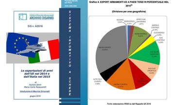 A sinistra la copertina della pubblicazione, a destra il grafico dell’export armamenti UE a paesi terzi 2014. Montaggio redazionale