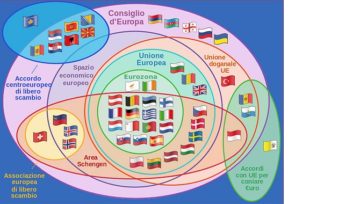 Diagramma di Eulero che mostra le relazioni tra le varie organizzazioni multinazionali europee. Fonte: https://it.wikipedia.org/wiki/File:Supranational_European_Bodies-it.svg