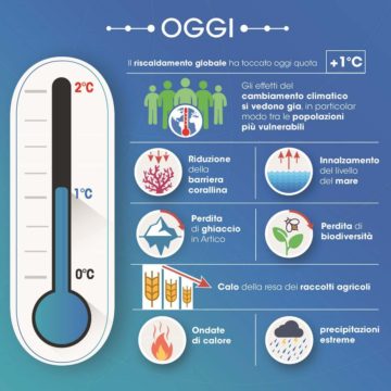 Infografica CMCC