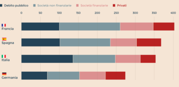 Grafico PIL