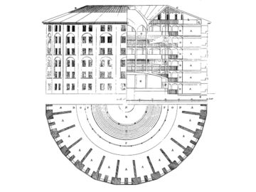 Progetto del Panottico, Jeremy Bentham, 1791– https://it.wikipedia.org/wiki/Panopticon#/media/File:Panopticon.jpg