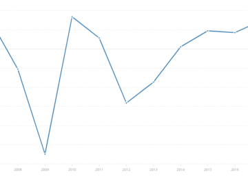 PIL Italia (grafico)